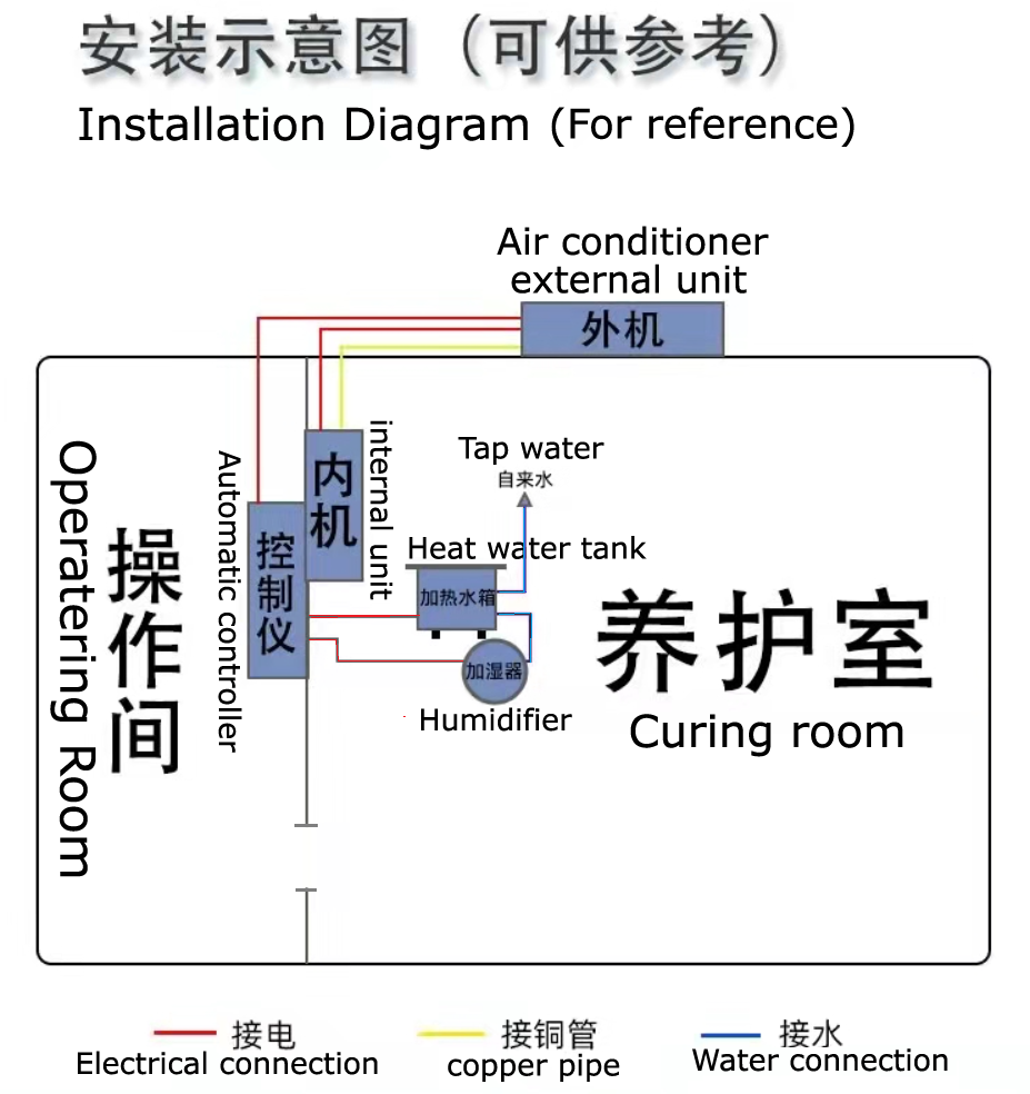 Télepítési diagram