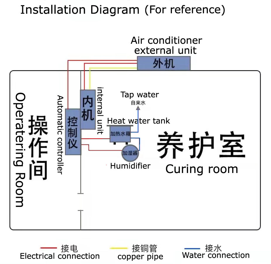 Télepítési diagram